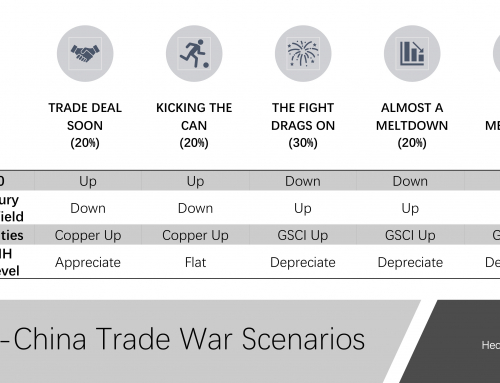 Updated Trade War Scenarios